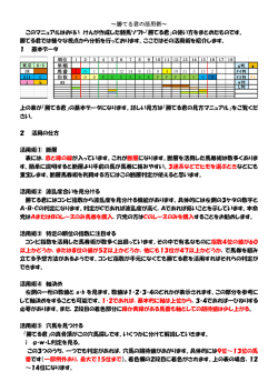勝てる君の活用術 ～勝てる君の活用術～ このマニュアルはおりい けん