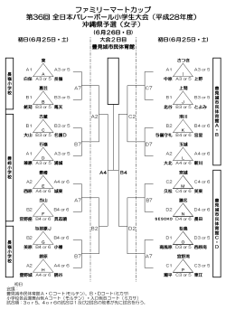 ファミリーマートカップ 第36回 全日本バレーボール小学生大会（平成28