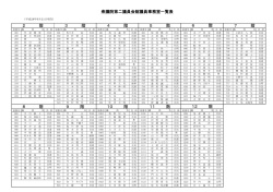 衆議院第二議員会館議員事務室一覧表 2 階 3 階 4 階 5 階 7 階 8 階 9