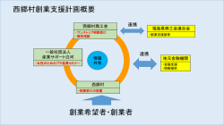 PowerPoint プレゼンテーション