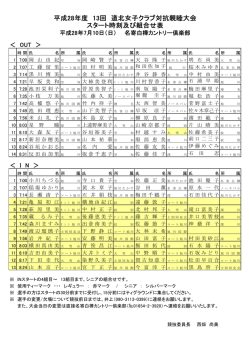 組み合わせスタート表