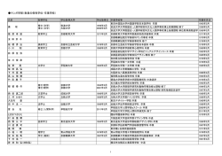 マンガ学部 - 京都精華大学