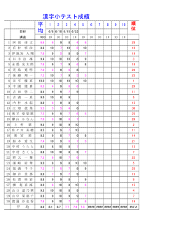 漢字小テスト成績 平 均