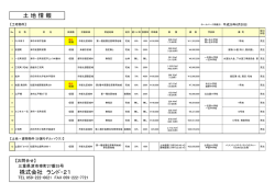 株式会社 ランド・21 土 地 情 報