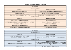 一覧表 - アジア景観デザイン学会