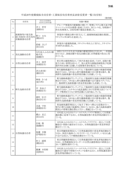 別紙 平成28年度環境保全功労者・工業保安功労者所長表彰受賞者一覧