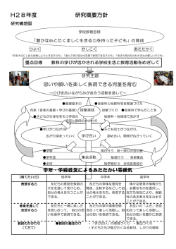 H28年度 研究概要方針