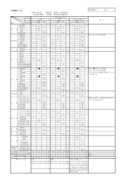 学校番号 214 平成28年度 大阪府立 香里丘 高等学校 全日制の課程
