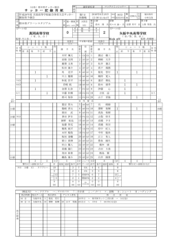 公式記録 - 栃木県サッカー協会