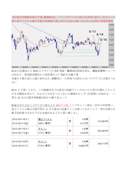 日経平均株価本番の下落 H28/6/13~ ファンダメンタル的には非常に似て
