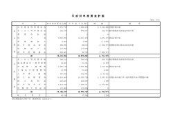 資金計画