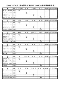 バーモンドカップ第26回全日本少年フットサル兵庫県大会