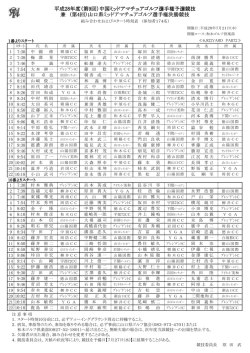 平成28年度（第9回）中国ミッドアマチュアゴルフ