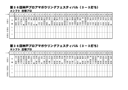 第36回神戸プロアマボウリングフェスティバル（3－3打ち）