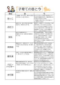 子育ての今と昔（PDF：99KB）