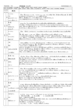 学校給食一口メモ