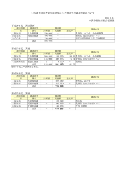 H28.6.14 糸満市福祉部社会福祉課 平成28年度 調達計画 平成27年度