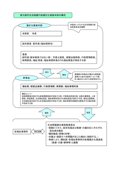 本部長 市長 副本部長 副市長（福祉部担当） 委員 副市長