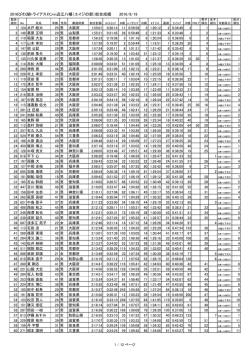 2016びわ湖トライアスロンin近江八幡（エイジの部）総合成績 2016/6/19