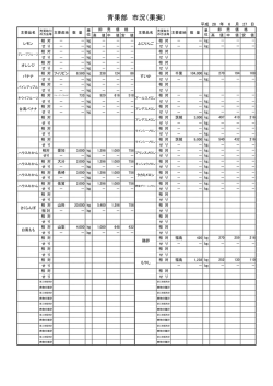 青果部 市況（果実）