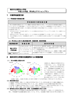 1 中期学校経営方針 2 横浜市学力学習状況調査等からの実態把握