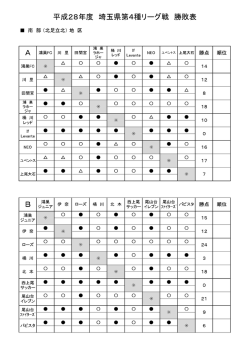 北北 - 埼玉県第4種サッカー連盟