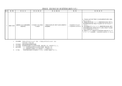 財政局 委託発注表（希望型指名競争入札）