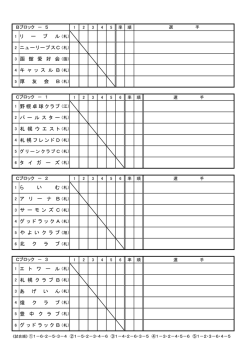 1 リ ー ブ 2 ニューリープスC（札） 3 函 館 愛 好 会 4 キ ャ ッ ス ル B 5 厚