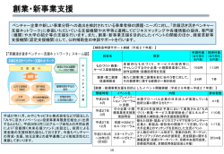 創業・新事業支援