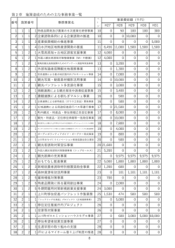 （各事業目次8-9ページ） (PDF 739KB)