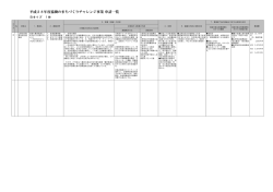 平成28年度協働のまちづくりチャレンジ事業 申請一覧