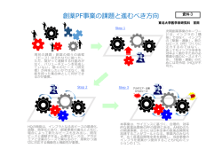 創薬PF事業の課題と進むべき方向