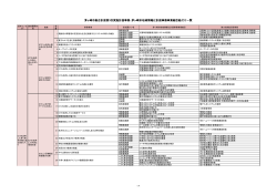 茅ヶ崎市総合計画第3次実施計画事業・茅ヶ崎市地域情報化計画事務