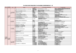 茅ヶ崎市総合計画第3次実施計画事業・茅ヶ崎市地域情報化計画事務