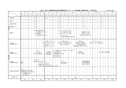 年度 京都経営者協会事業概略年間スケジュール（本会運営、規模別部会