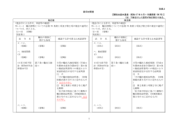 別紙2 新旧対照表 【関税法基本通達（昭和 47 年3月1日蔵関第 100 号