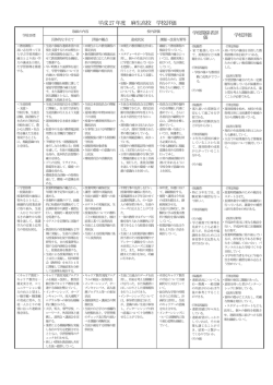 学校評価 - 神奈川県立麻生高等学校