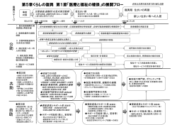 公 助 共 助 自 助