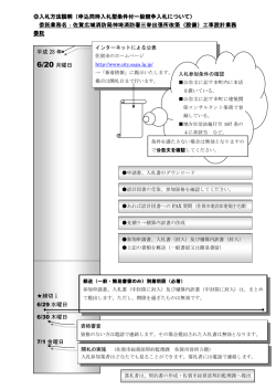 入札方法説明（申込同時入札型条件付一般競争入札 申込同時