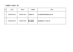 一般競争入札案件一覧