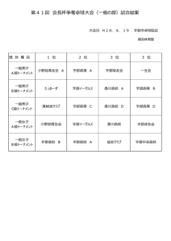 第41回 会長杯争奪卓球大会（一般の部）試合結果