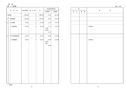 一般会計歳出補正予算説明書（平成28年3月31日専決処分）