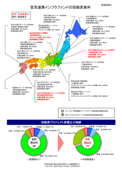 別添資料2