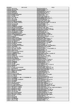 資格者番号 商号又は名称 所在地 000000001 日東工業（株
