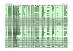 南大隅町空き家バンク登録状況一覧（PDF：143KB）