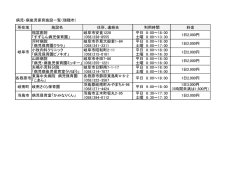 病児・病後児保育施設一覧（瑞穂市） 所在地 施設名 住所、連絡先 利用