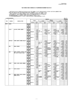 一般ガス事業、簡易ガス事業及びLPガス事業の料金比較情報）（平成28