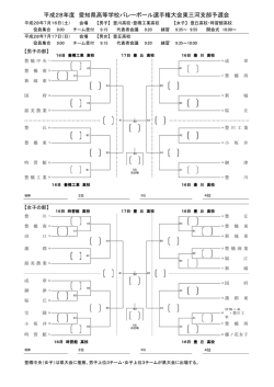 試合組合せ - 豊橋バレーボール協会