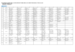 釧路地区男子