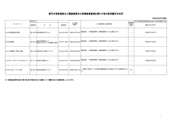 認可外保育施設立入調査結果及 認可外保育施設立入調査結果及び